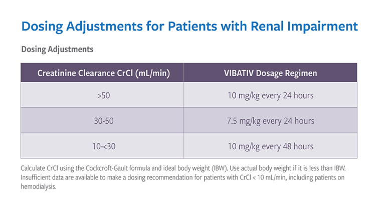 Vibativ® (telavancin) 